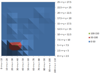 contour plot