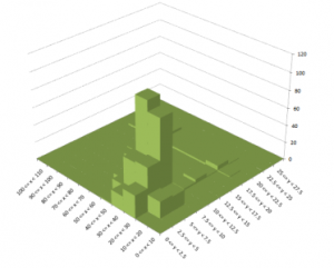 excel 3d histogram excel 3d histogram